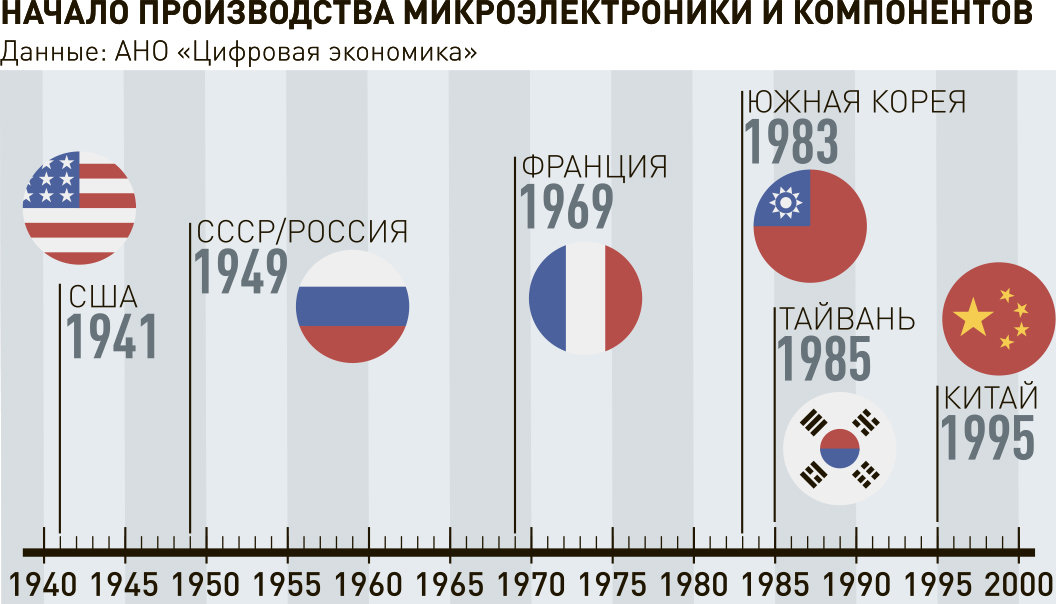 Произведения: Т